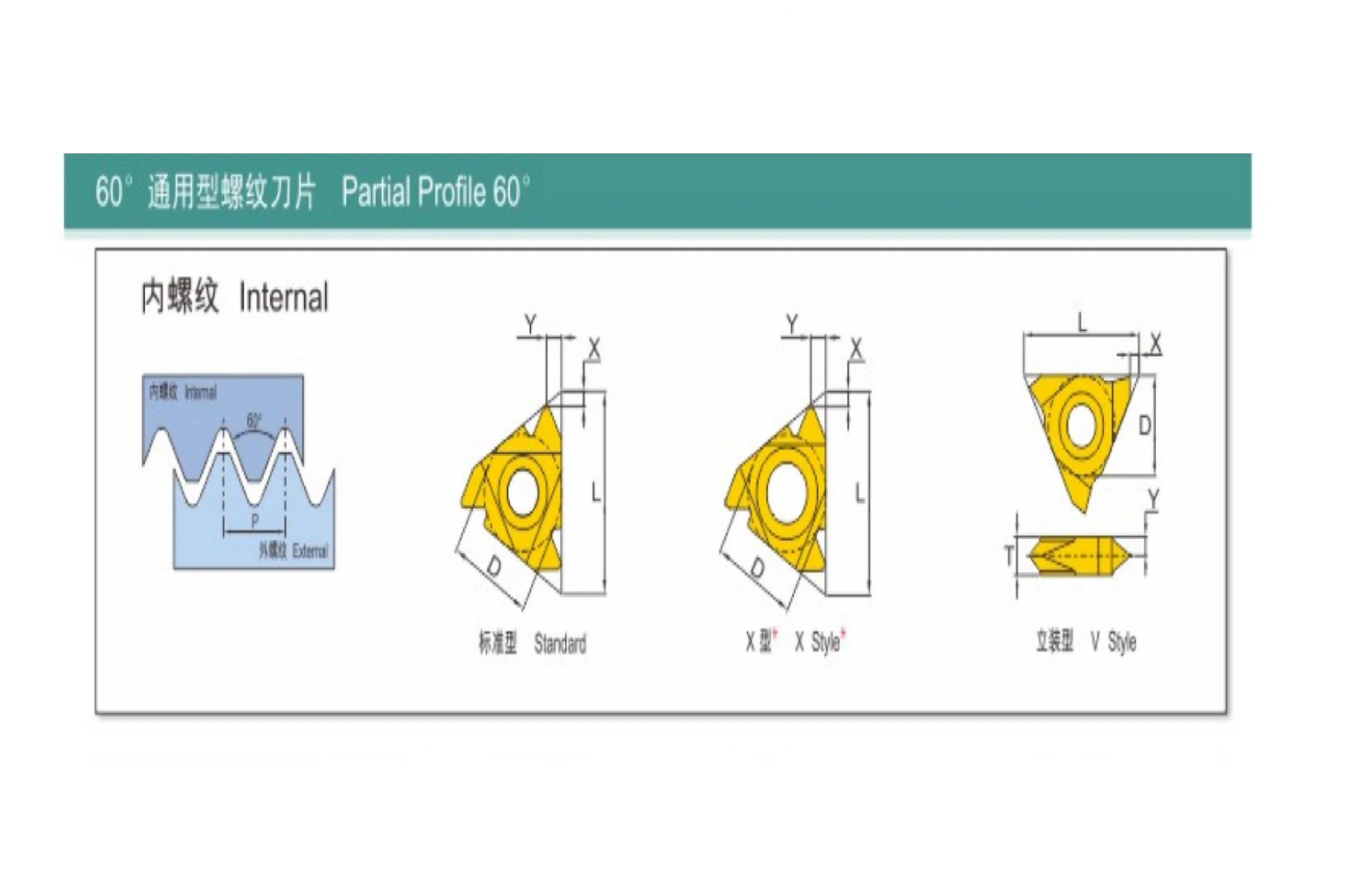 PartialProfile60°Internal нить 16NRAG60 CR6226 16NRG60 CR6226 16NRA60 CR6226 16NRG60 SW7125 16NRAG60 SW7125 22NRN60 CR6226