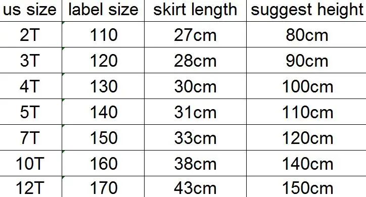 size