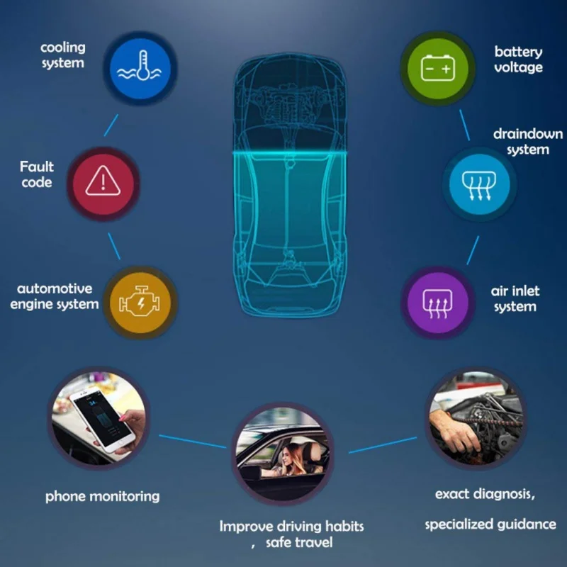 Новый OBD 2 ELM327 OBD2 Bluetooth 0 адаптер ELM 327 V1.5 автоматический диагностический сканер для