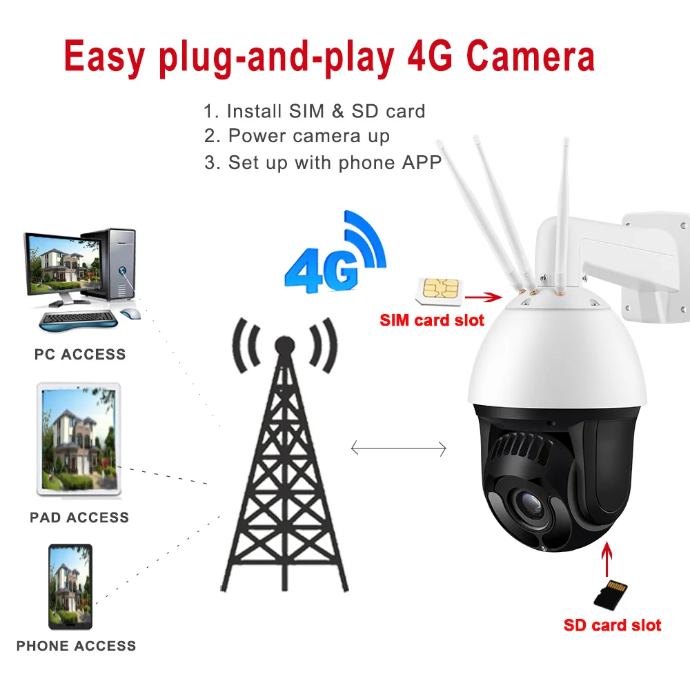 Камера Безопасности 6 дюймов 3G 4G PTZ 1080P автоматическое отслеживание лица 30 кратный