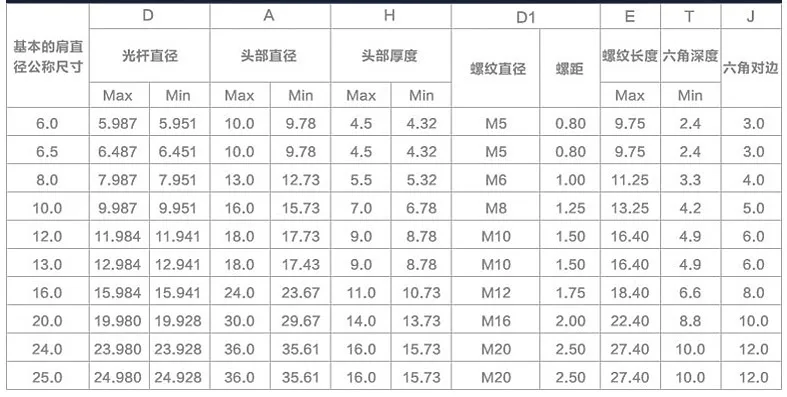 5 шт. M6 плечо 8 мм 12,9 класс сплав сталь Шестигранная головка подшипников наплечный болт Длина 10 мм-100 мм