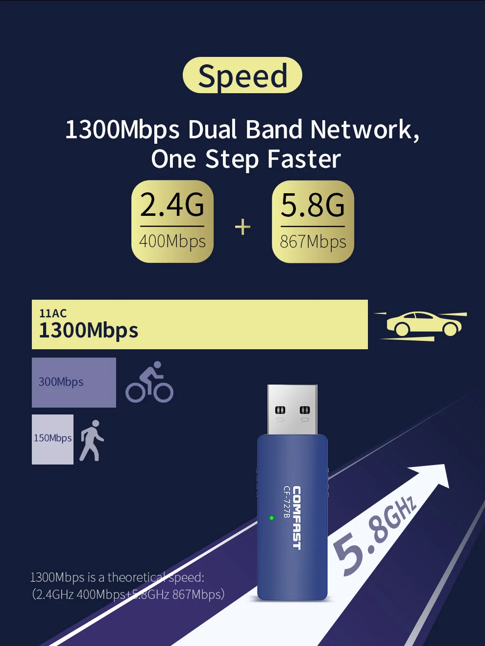 Năm 802.11ac/B/G/N Bluetooth Không Dây Wifi 1300Mbps USB Mạng 5Ghz Ăng Ten BT4.2 ethernet Tính Wi-fi Adapter wifi adapter