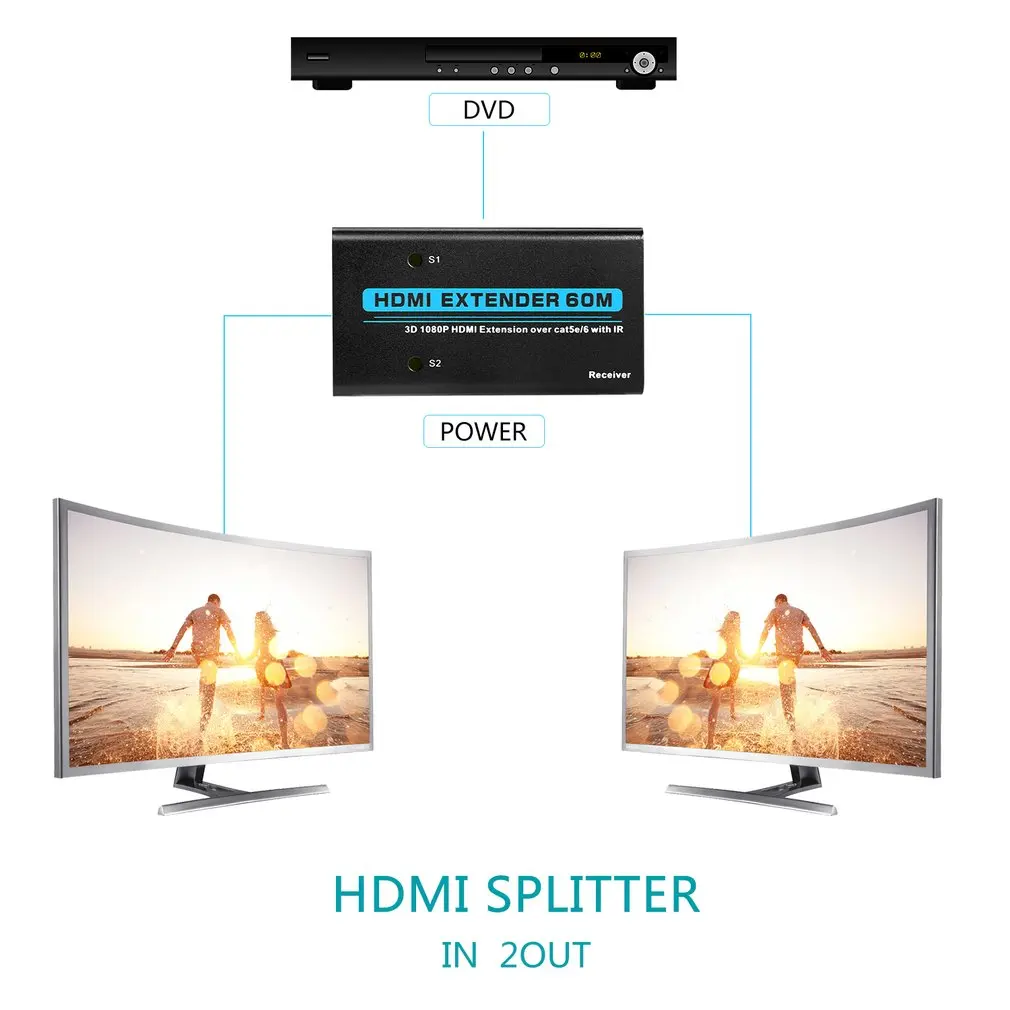 Цифровой HDMI удлинитель через один Cat5e/6 с ИК 60 м поддержка HD видео аудио 1080P HDCP совместимый с VGA/SVGA/XGA/SXGA/UXGA
