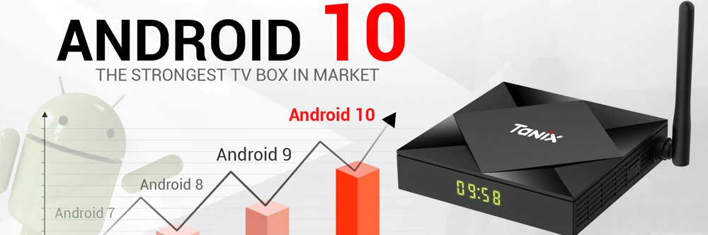 TX6S Android 10.0