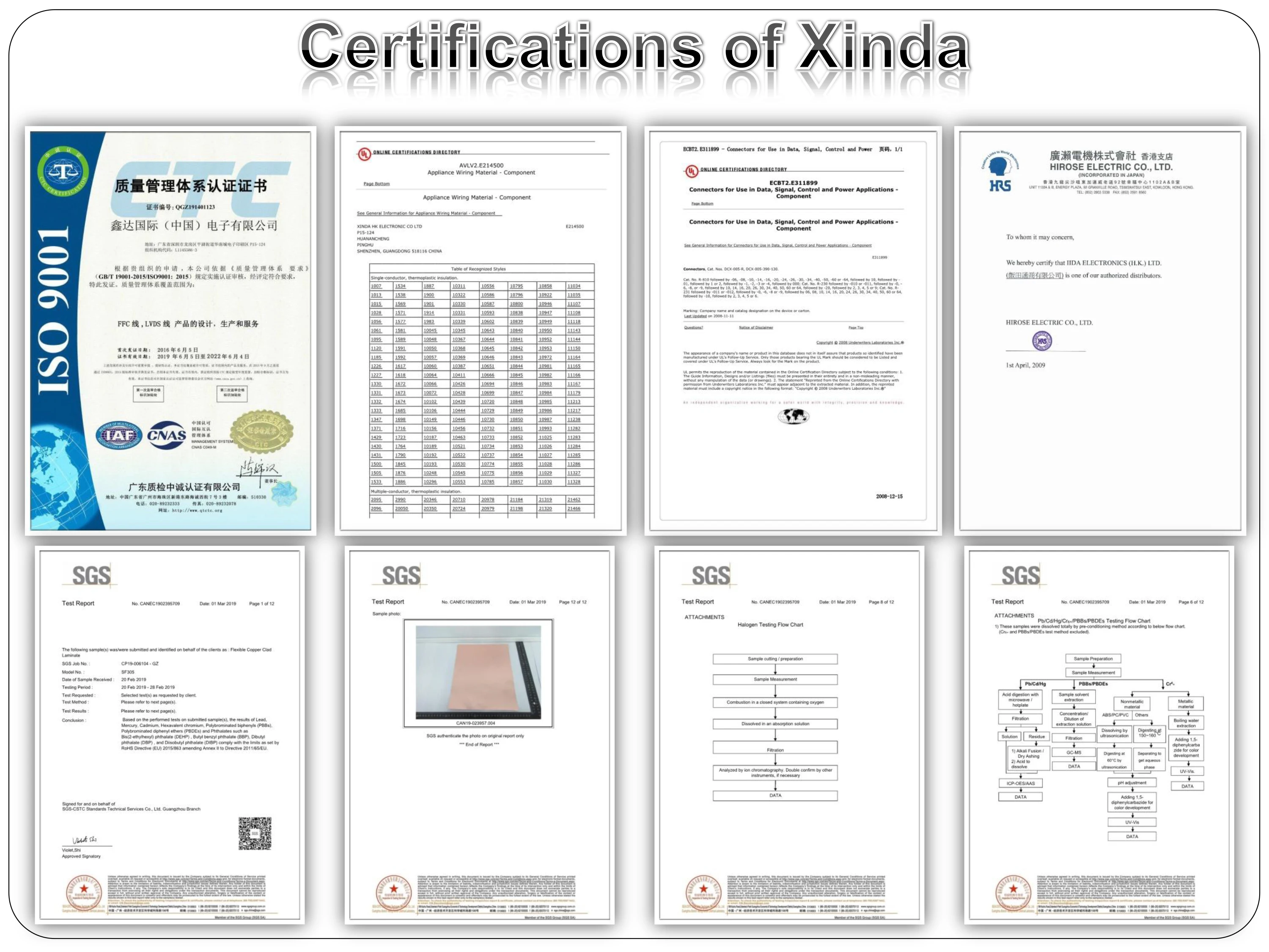equipamentos e utensílios elétricos