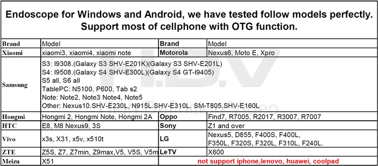 2 м 5 м USB 720P Мини Камера эндоскоп Android Камера 2/5/10 м гибкая для осмотра на змеевидной трубке смартфон OTG бороскоп Камера 6LED