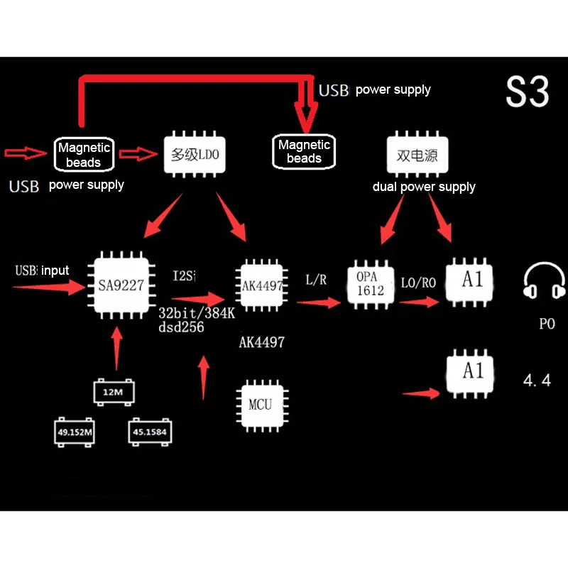 Lusya HIFI AK4497 portable headphone decoding 32 384DSD headphone amplifier support IOS Android 4 4mm output T0229