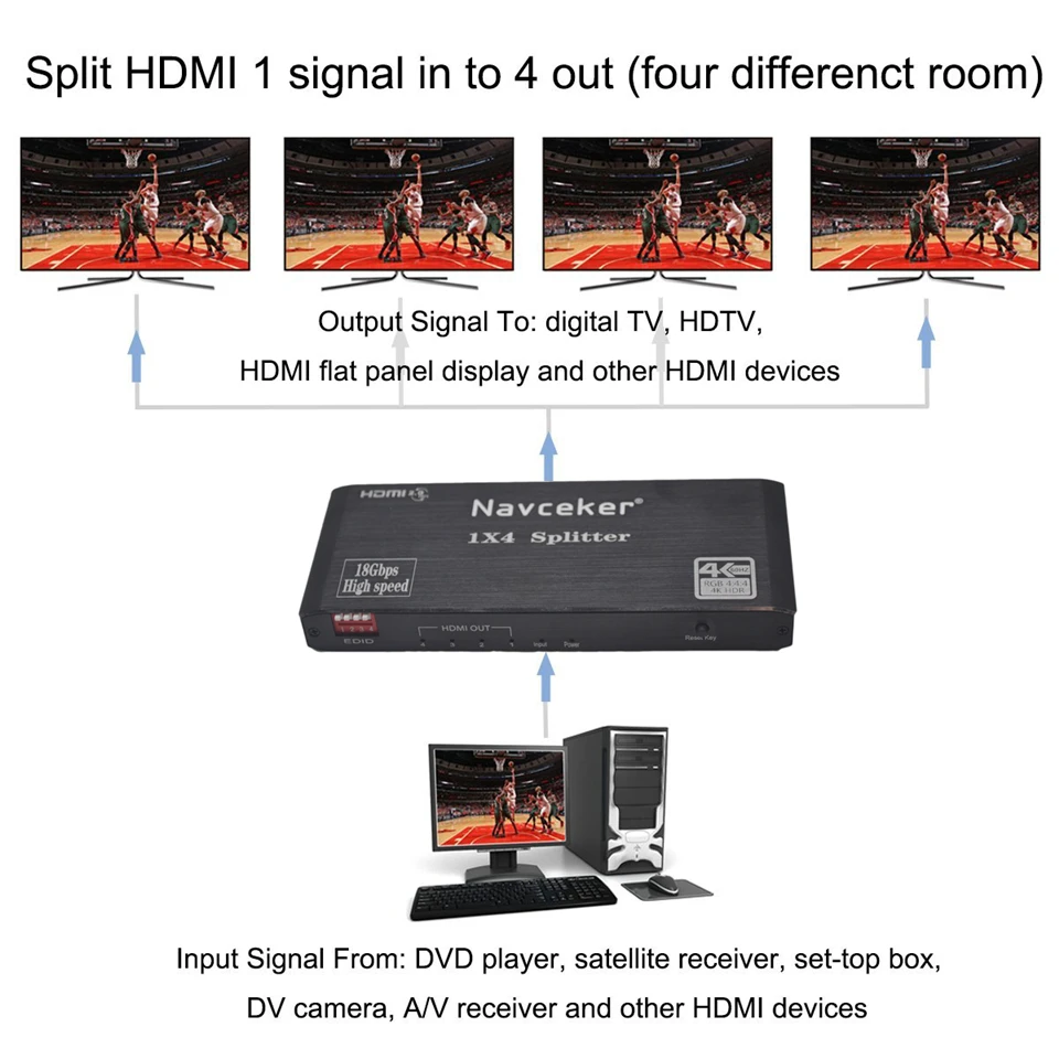  Navceker 4K 1x4 HDMI 2.0 Splitter HDR HDMI Splitter 1x2 4K HDMI Splitter HDCP 2.2 1080P HDMI Splitt