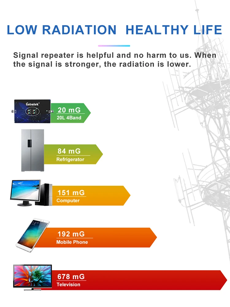 4-Band Signal Repeater For Mobile Phone 800(Band