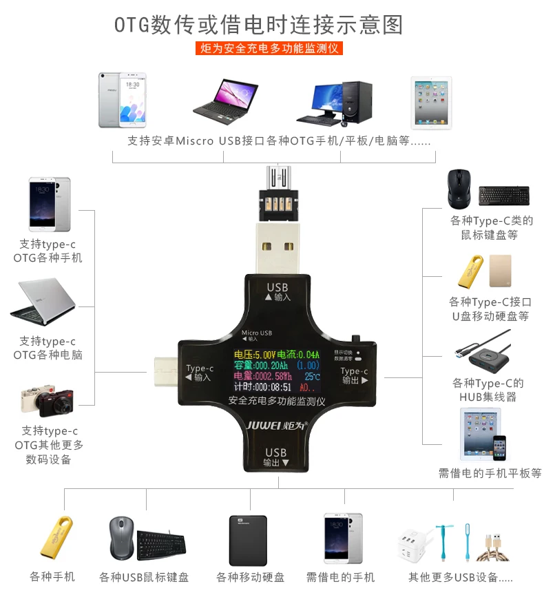 Фонарь для зарядного устройства мобильного телефона Bluetooth цветной USB тестер тип-c PD Напряжение Ток емкость измеритель мощности