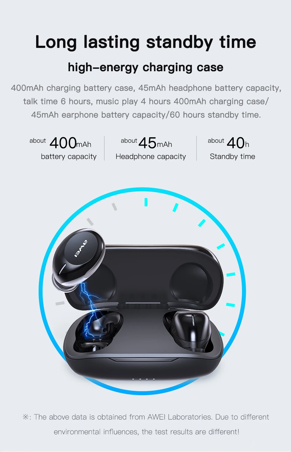 T20, недорогие TWS мини наушники-вкладыши, игровые Bluetooth 5,0, качественный звук, Hifi наушники с микрофоном, сенсорная беспроводная гарнитура