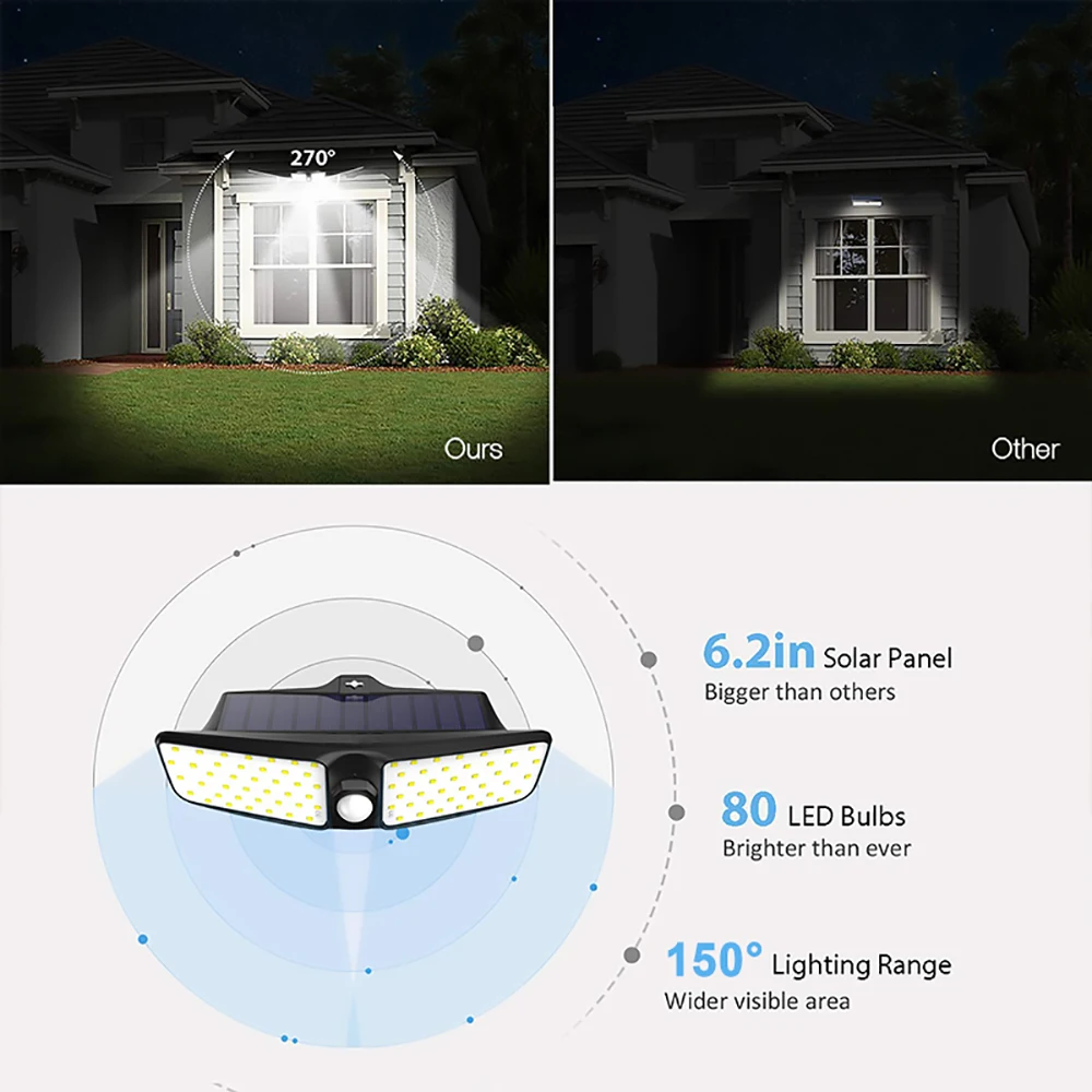 Mpow 80 светодиодный Солнечный настенный светильник s беспроводной IP65 водонепроницаемый беспроводной безопасности лампа на солнечной батарее с датчиком движения Luz Солнечный светодиодный Para внешний вид