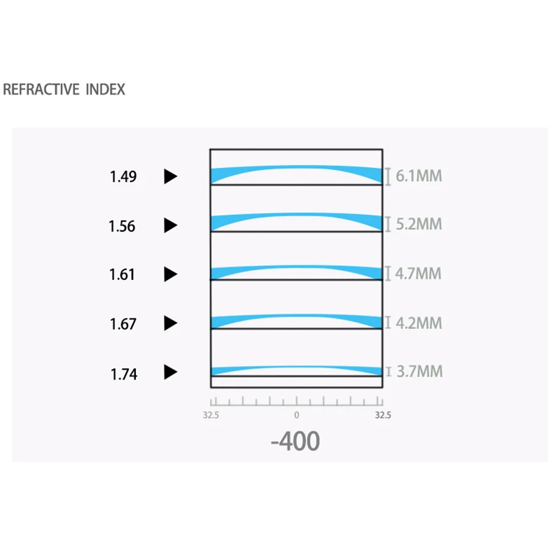 1.56 Prescription CR-39 resin aspheric glasses lenses myopia hyperopia presbyopia optical lens,optical lenses,prescription lenses,prescription glasses lenses,multifocal glasses lenses