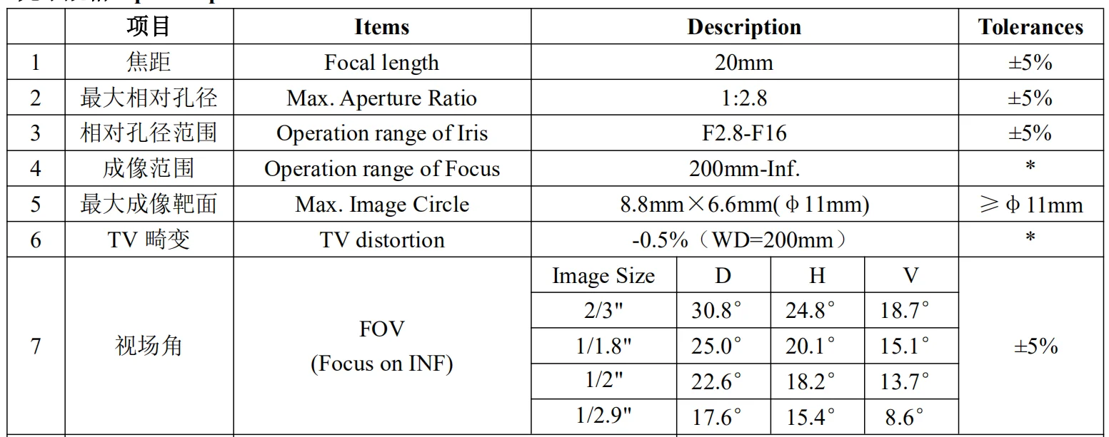 5 мегапикселей C-Mount 20 мм 2/" F2.8 FA/Машинное видение фиксированное фокусное расстояние линзы промышленный объектив Ручной Ирис CCTV объектив