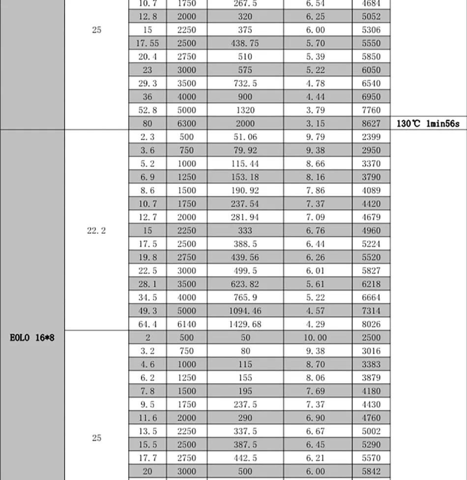 SUNNYSKY X4120-III X4125-III X4130-III 310KV 420KV 440KV 465KV 480KVBrushless двигатель для Квадрокоптер с дистанционным управлением самолетов с неизменяемой геометрией крыла самолета