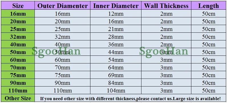 1pc Length 50cm O.D 16~110mm Clear Plexiglass Acrylic Aquarium Fish Tank Tube Home DIY Filter Accessories Water Tank PMMA Pipe
