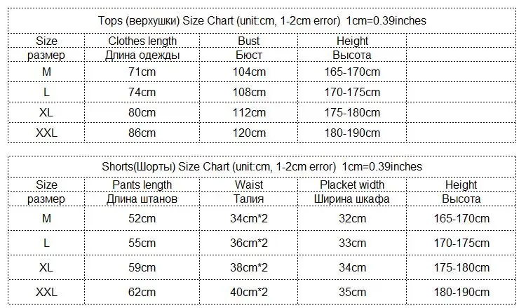 set size