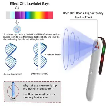 

Portable Handheld UVC Ultraviolet Sterilization Lamp Handheld Disinfection Lamp Ultraviolet Lamps