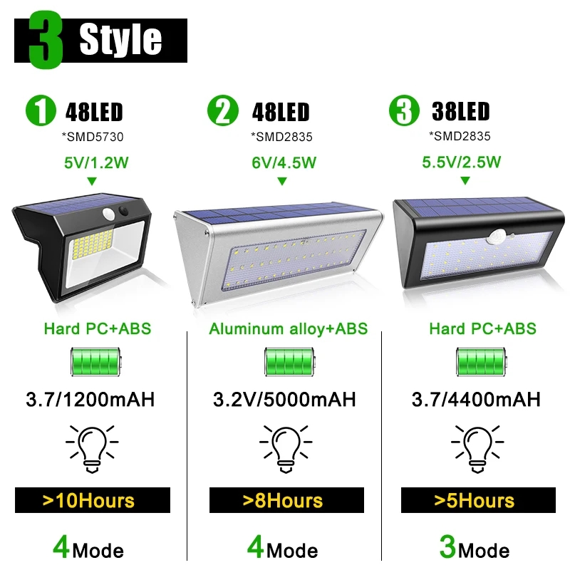 48/38 Led Solar Light Outdoor Wireless Waterproof Security Lighting With 3/4 Modes Solar Lamp For Garden Yard Wall
