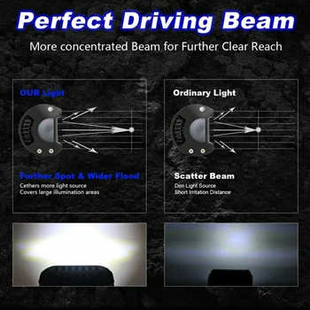 

Waterproof Working Light Shock resistant Auto SUV Super Bright Flood Combo