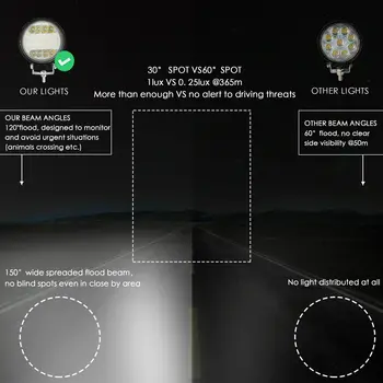 

4 Inch 300W Round LED Work Light Spot Driving Lamp Headlight Offroad ATV Truck