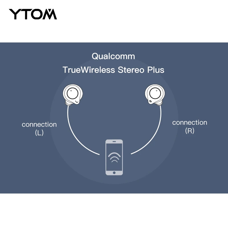 YTOM T1 Pro APTX Bluetooth 5,0, беспроводные наушники, наушники с разъемом Wilress для зарядки типа C, супер бас, HD микрофон, гарнитура