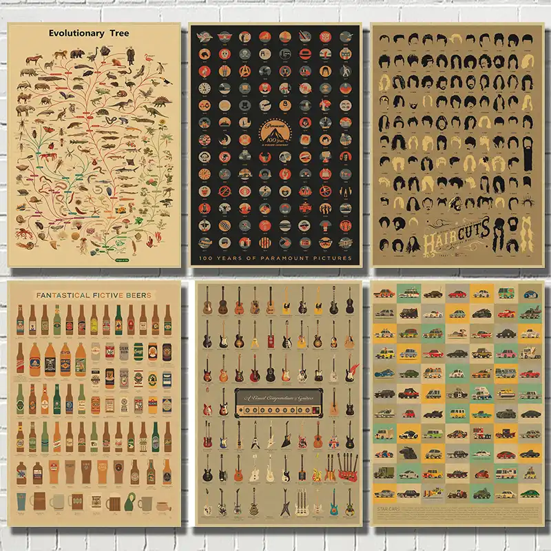 製品イラスト情報マップカフェホーム家具の装飾クラフトポスター描画コア壁のステッカー Wall Sticker Music Posterhome Furnishings Aliexpress