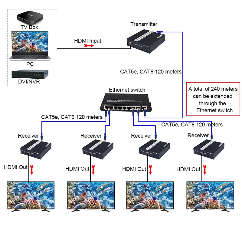 HDMI удлинитель передатчик приемник по IP/TCP UTP/STP CAT5e/6 Rj45 поддержка сети LAN 1080p 120 м как