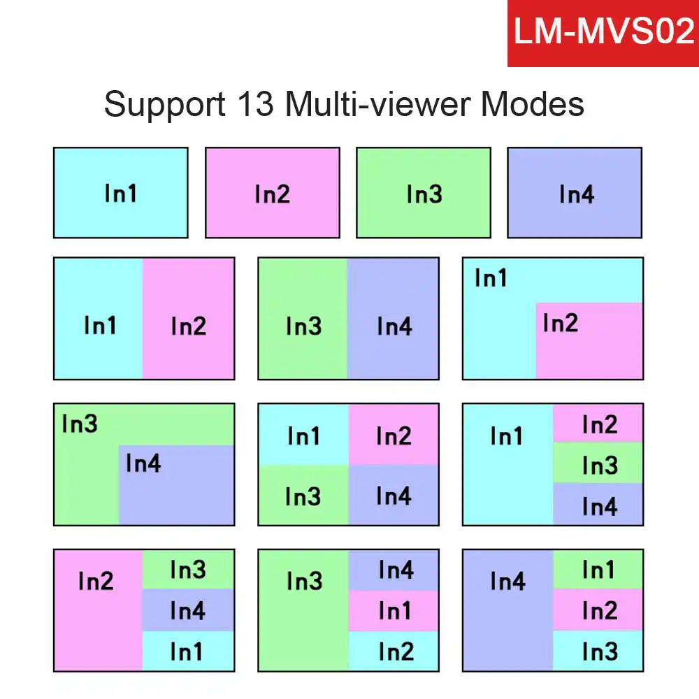 Link Mi Hdmi 4x1 Multi Viewer 4k Seamless Quick Switching No Black Screen Up To 4k 30hz Yuv4 4 4 Hdmi 4 In 1 Out Switch Projector Accessories Aliexpress