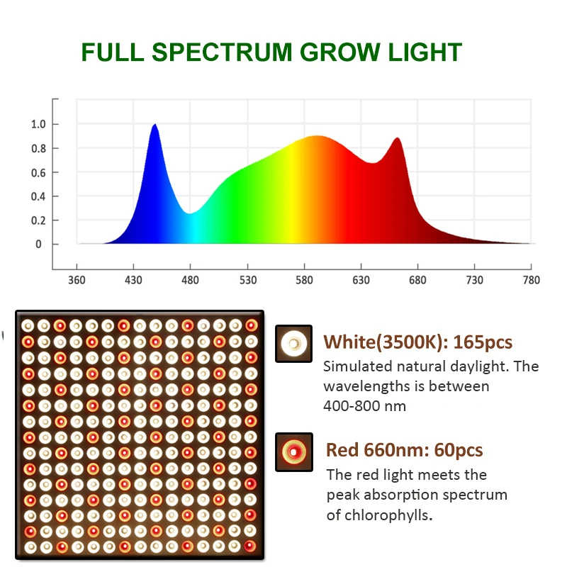 1000 Вт Фито лампа 3500 К полный спектр лампа для растений светодиодный светильник для выращивания цветущей саженцы цветы цветение для выращивания тент коробка