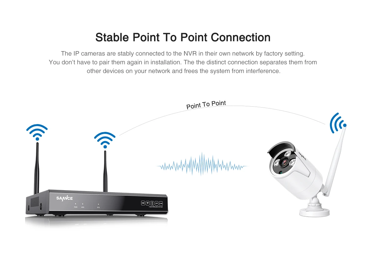 SANNCE 8CH 1080P HDMI WiFi NVR 6 шт. 2.0MP ИК Открытый всепогодный CCTV беспроводной IP камера безопасности системы видеонаблюдения комплект