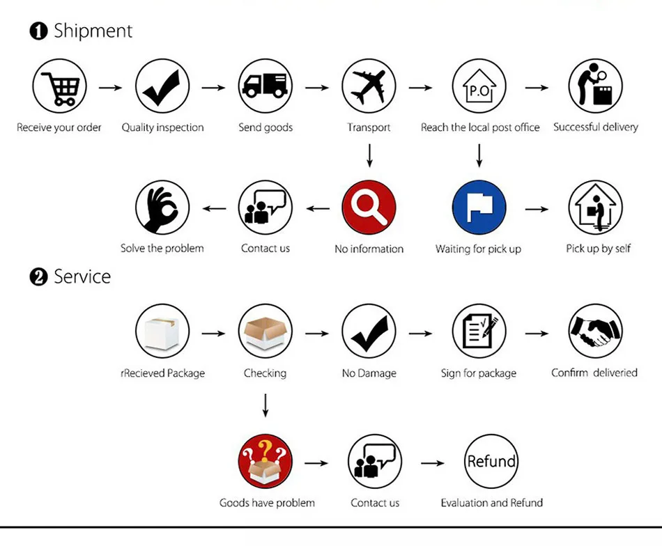 aftersale service_01