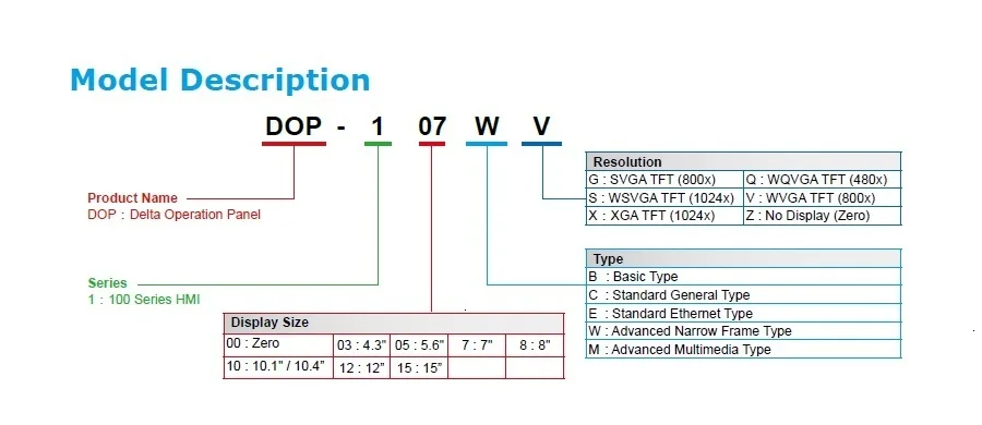 DOP-103WQ 4,3 дюймов Улучшенный HMI Сенсорный экран Замена DOP-B03E211s DOP-103WQ
