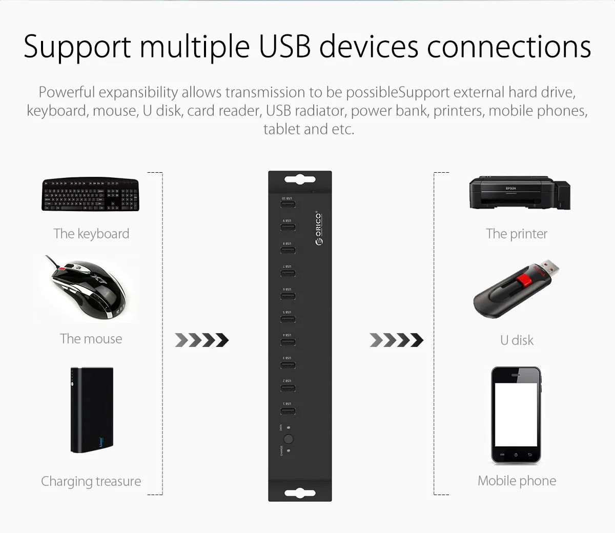 ORICO 10 портов USB 2,0 промышленный концентратор с 12V5A адаптером питания 60 Вт Отдельный модуль питания Поддержка зарядки для Windows Mac Linux