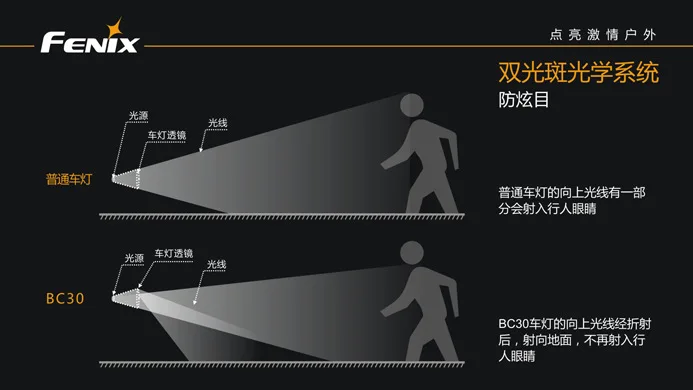 FENIX Phoenix BC30 двойной точечный 1800 Люмен светодиодный белый светильник ночной езды велосипедный светильник