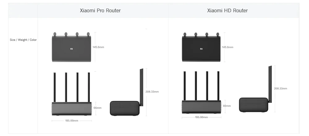 Xiaomi Mijia Mi Wireless Router Pro 5G WiFi System App Control Home Wifi Network Device Wifi Repeater (11)