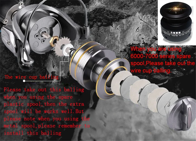 Spare spool instruction