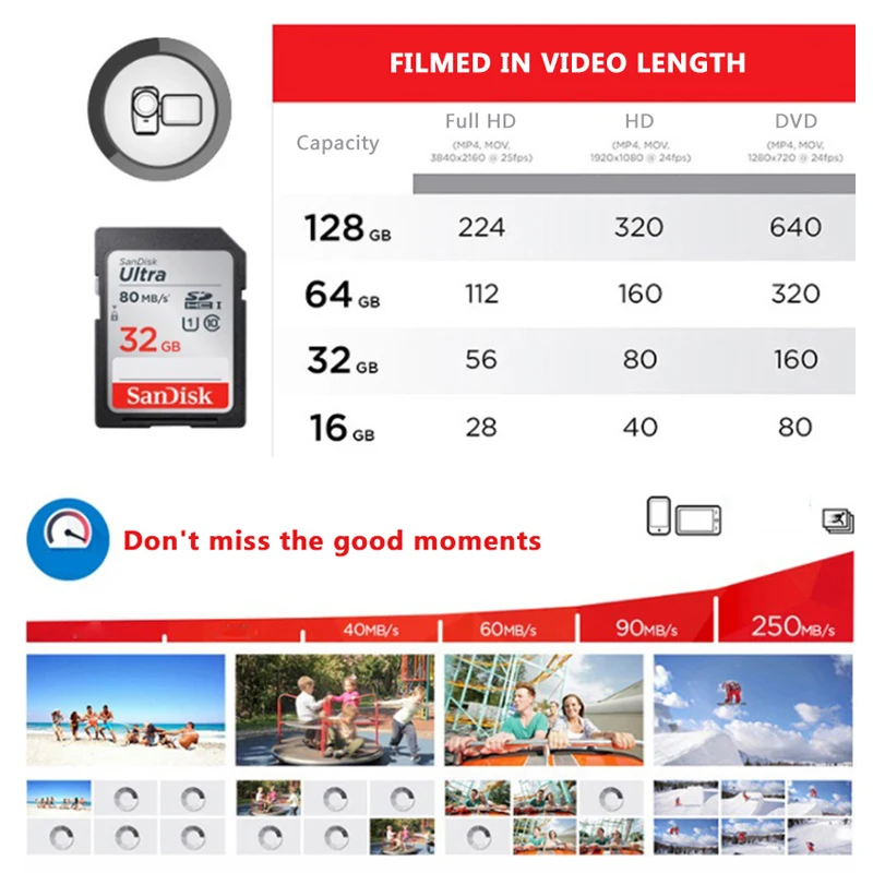 Двойной Флеш-накопитель SanDisk карты памяти SD карты 128 Гб 64 ГБ 32 ГБ оперативной памяти, 16 Гб встроенной памяти, класс 10 SD карта SDHC/SDXC высокое Скорость слот для карт памяти C10 80 МБ/с. для камеры