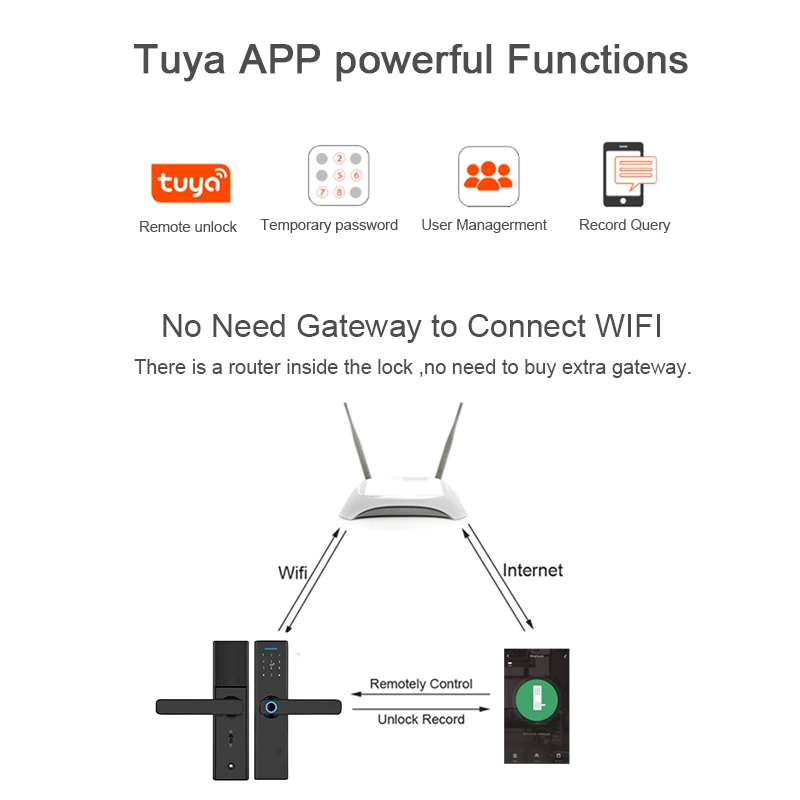 Tuya APP умный дверной замок отпечатков пальцев RFID карта и браслет WiFi электронный