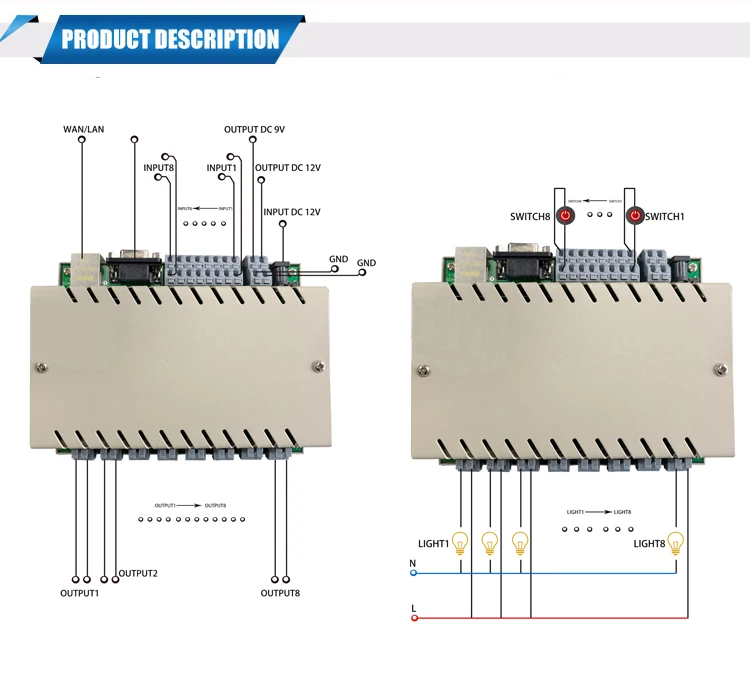 Kincony 8Ch пульт дистанционного управления светильник 8 банд способ для модули для автоматизации умного дома RJ45/RS232 связь