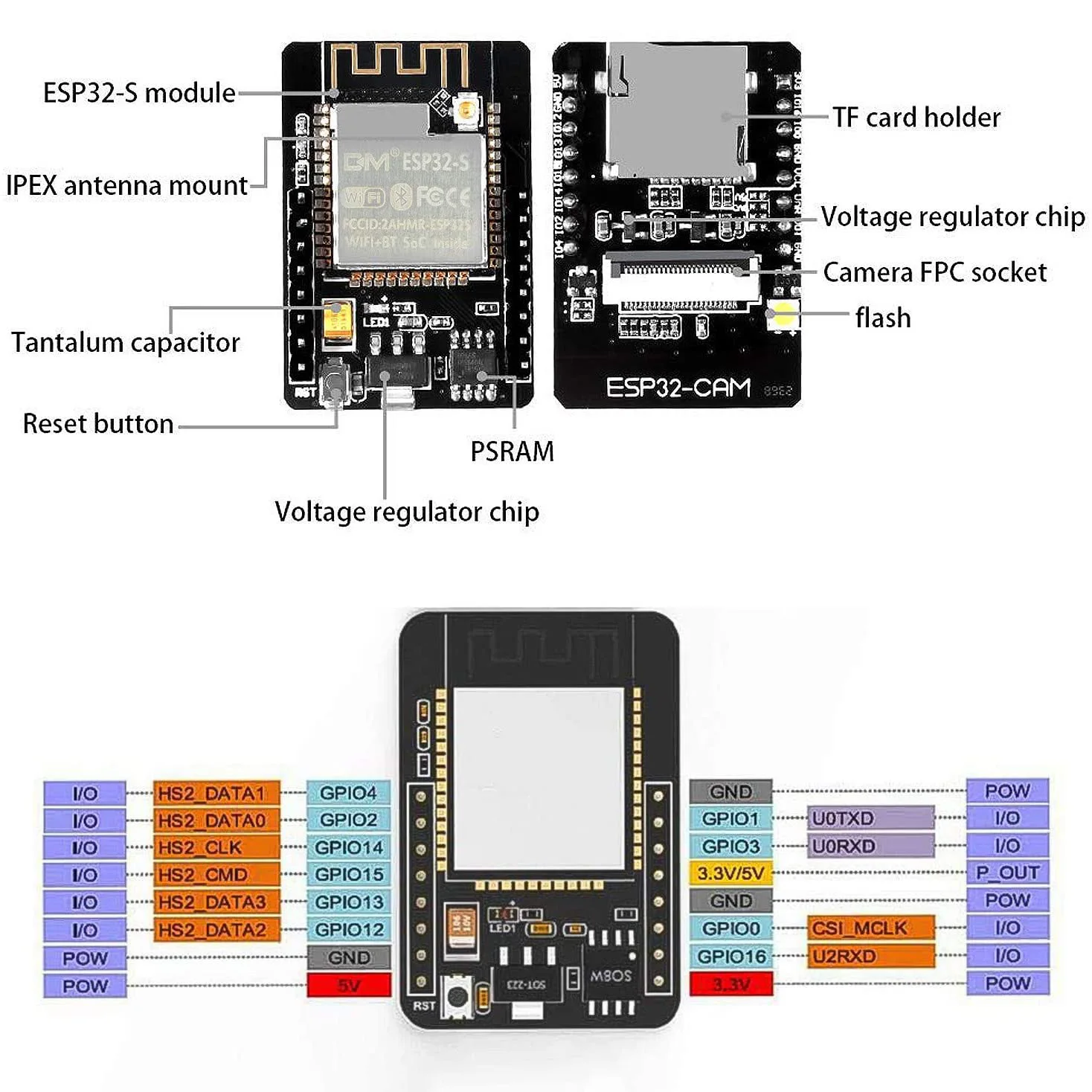 Módulo de Câmera Gêmeo Ov2640 Placa para Câmera de 2mp sem Fio Wi-fi Bluetooth Slot para Cartão tf para Arduino Raspberry pi Quadro demonstração - Imagem 4