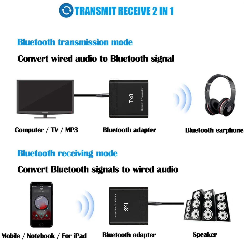 CARPRIE Bluetooth 5,0+ EDR передатчик приемник 2 в 1 аудио передатчик автомобильный Bluetooth приемник 907