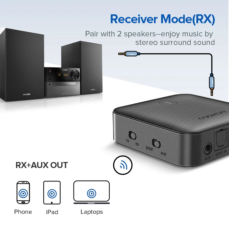 UGREEN CM110 Review  Bluetooth 5.0 Receiver Audio Adaptor 