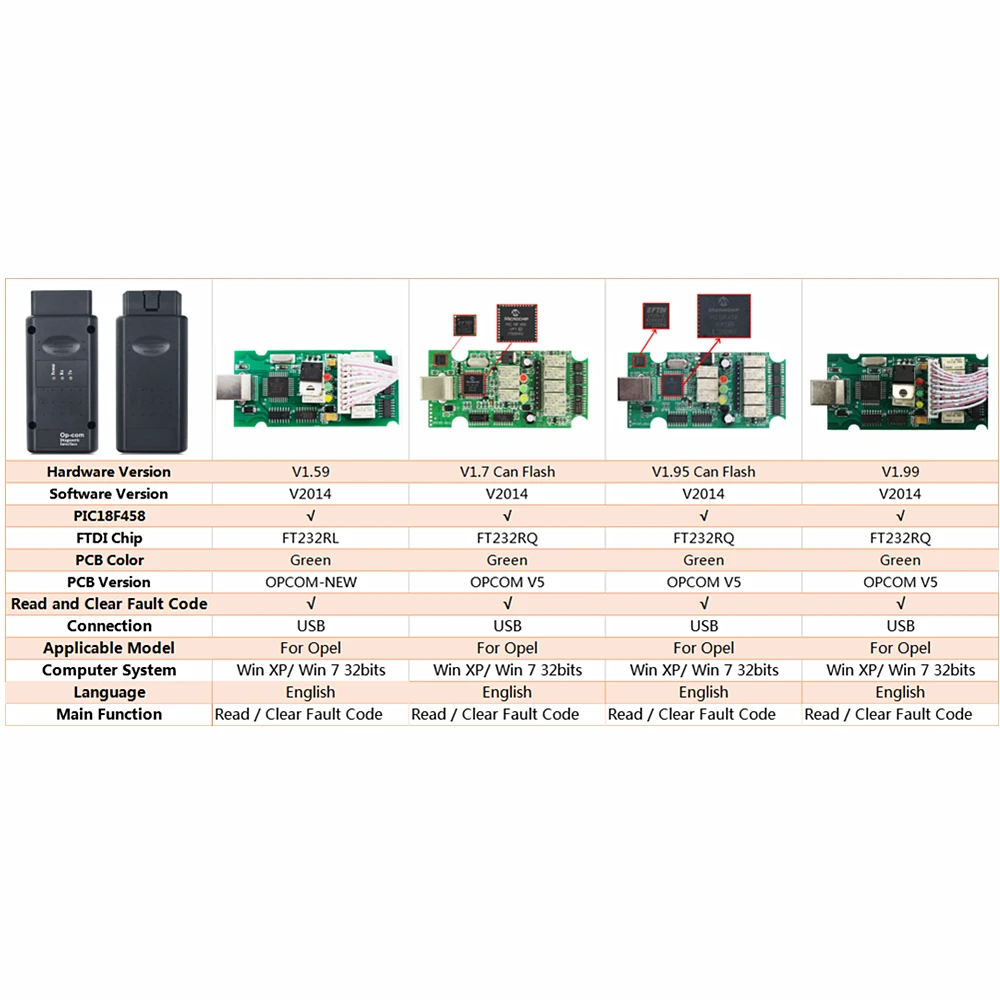 2020 OPCOM V5 Для Opel OP COM V1.70 V1.95 V1.99 PIC18F458 с чипом FTDI FT232RQ OBD2 obd 2 сканер инструмент для