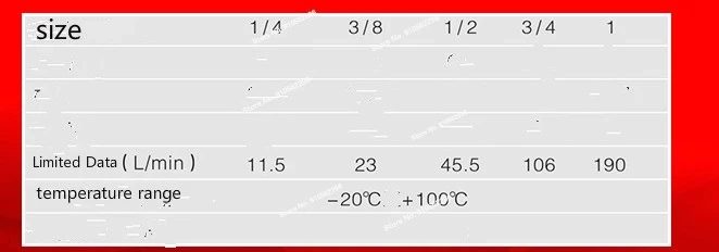 1, rápido, hidráulico, tipo face plana, acoplamento rápido