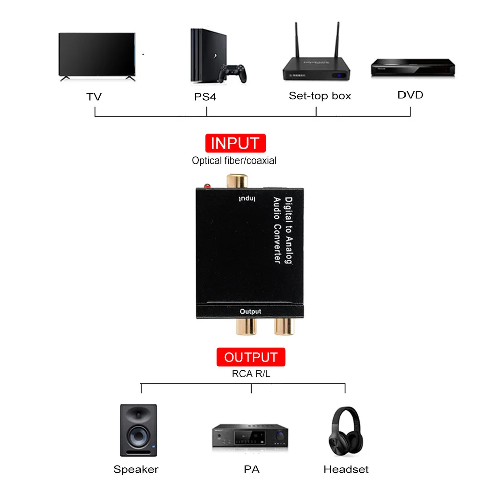 Digital to Analog Audio Converter Digital Coaxial/Optical Fiber to Analog Box Converter Box