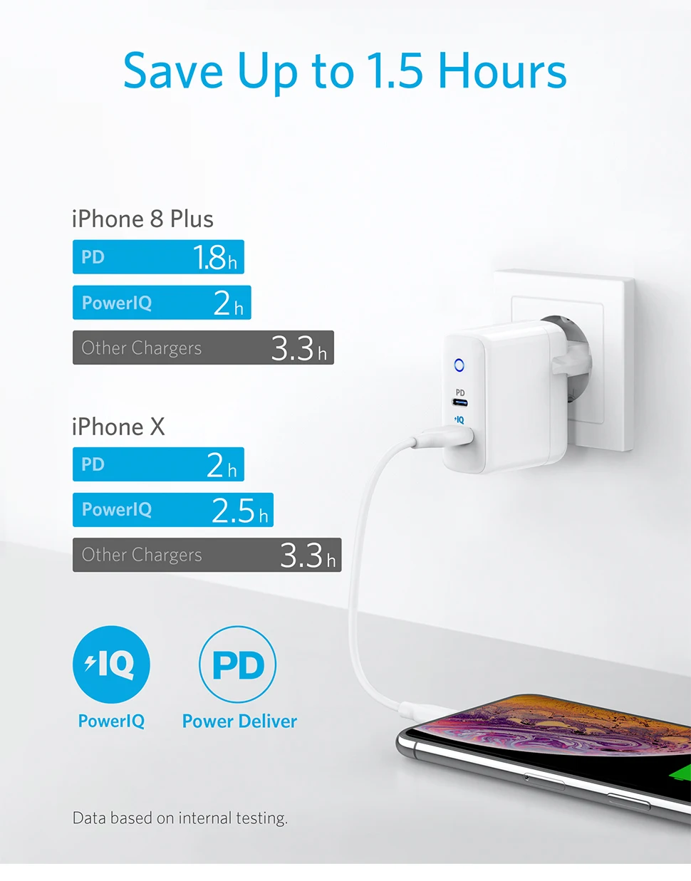 Anker Carregador de Telefone 30w Porta Carregador Rápido com 18w Tpye c Adaptador de Energia Powerport pd para Iphone para Xiaomi para Huawei Carregadores de celular 4 Carregadores de celular