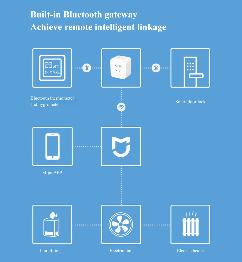 米家智能插座蓝牙网关版-小米有品_04