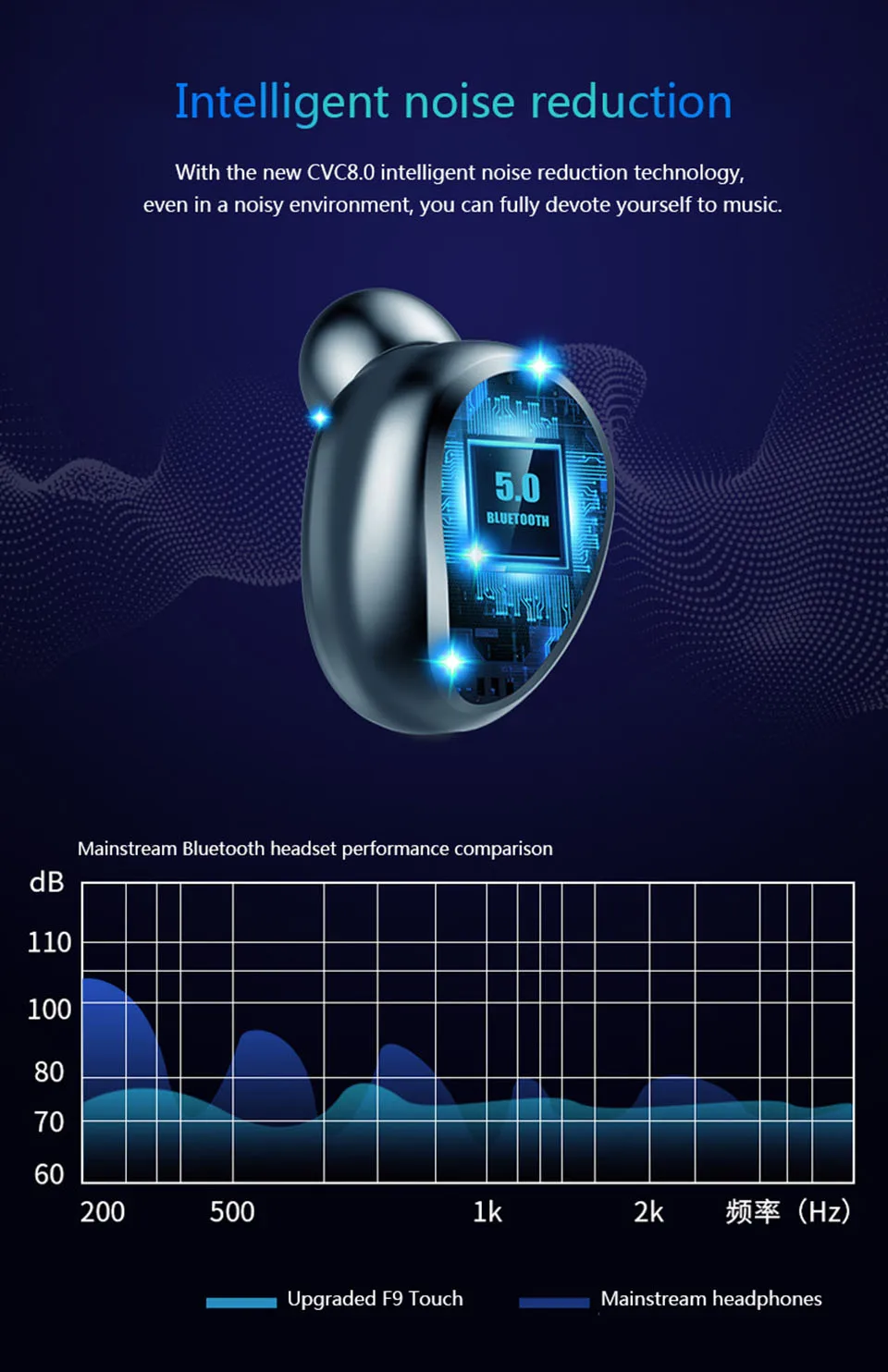 Tws 5,0 водонепроницаемые спортивные беспроводные Bluetooth наушники, игровая гарнитура, светодиодный дисплей, мини стерео басы, Bluetooth наушники для телефона