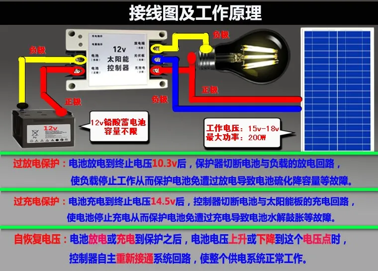12 В Солнечный контроллер свинцово-кислотная батарея защита от перезаряда и переразряда анти-обратный дисплей заряда 150 Вт